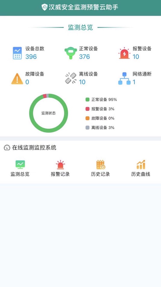 #1. 汉威安全监测预警云助手 (iOS) 来自: Henan Hanwei Electronics Co., Ltd.
