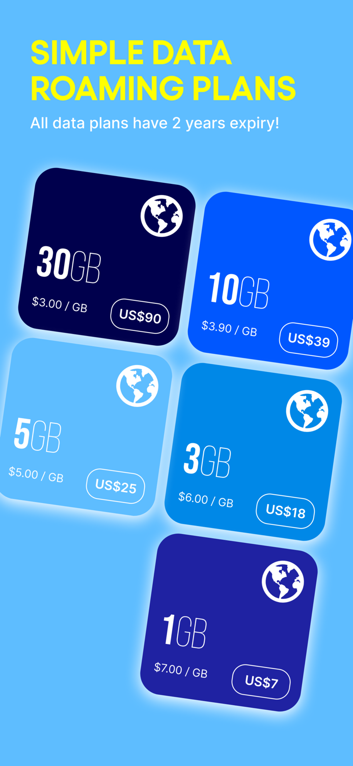 Eskimo eSIM Global Data