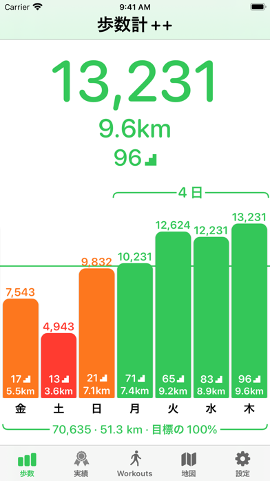 Pedometer++のおすすめ画像1