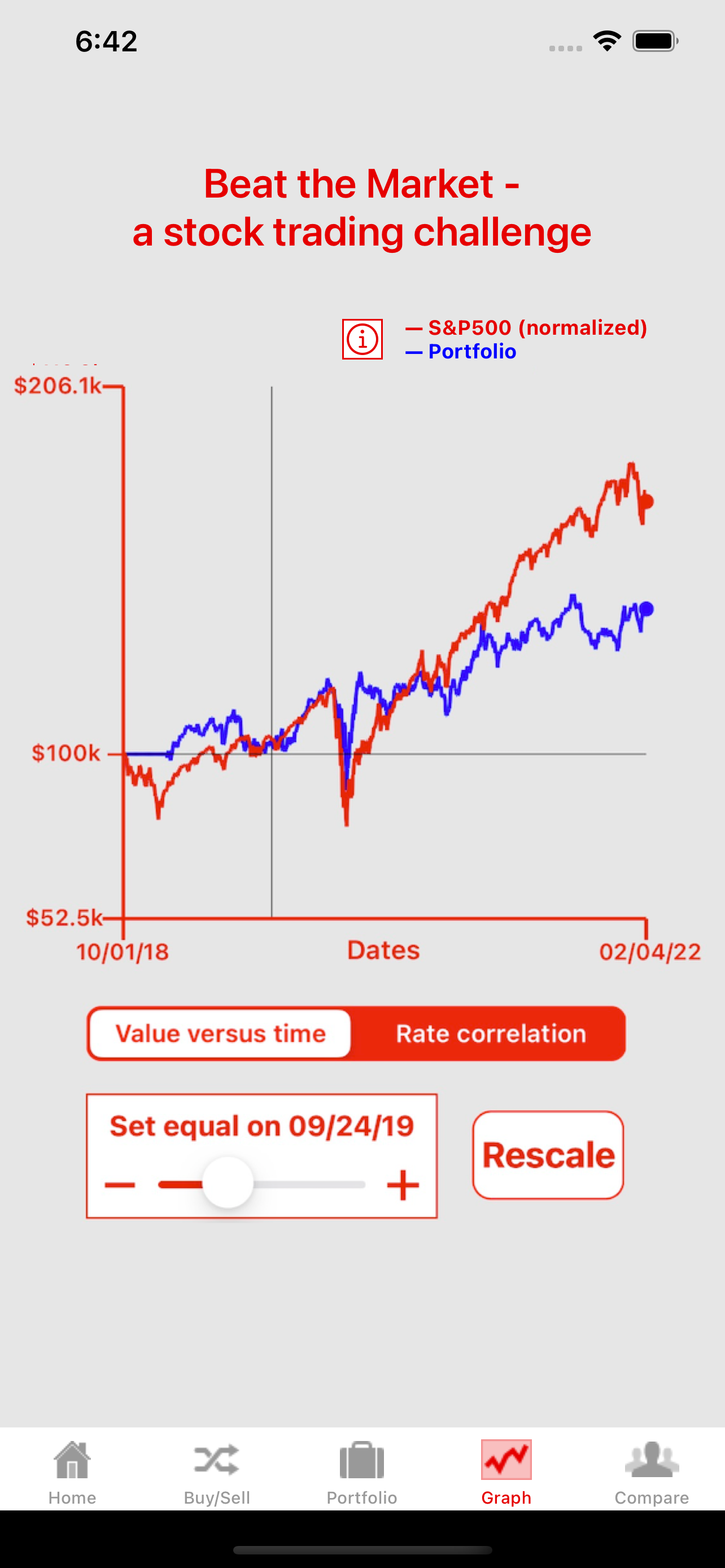 Beat the Stock Market