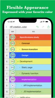 smart todo - hierarchy task problems & solutions and troubleshooting guide - 1