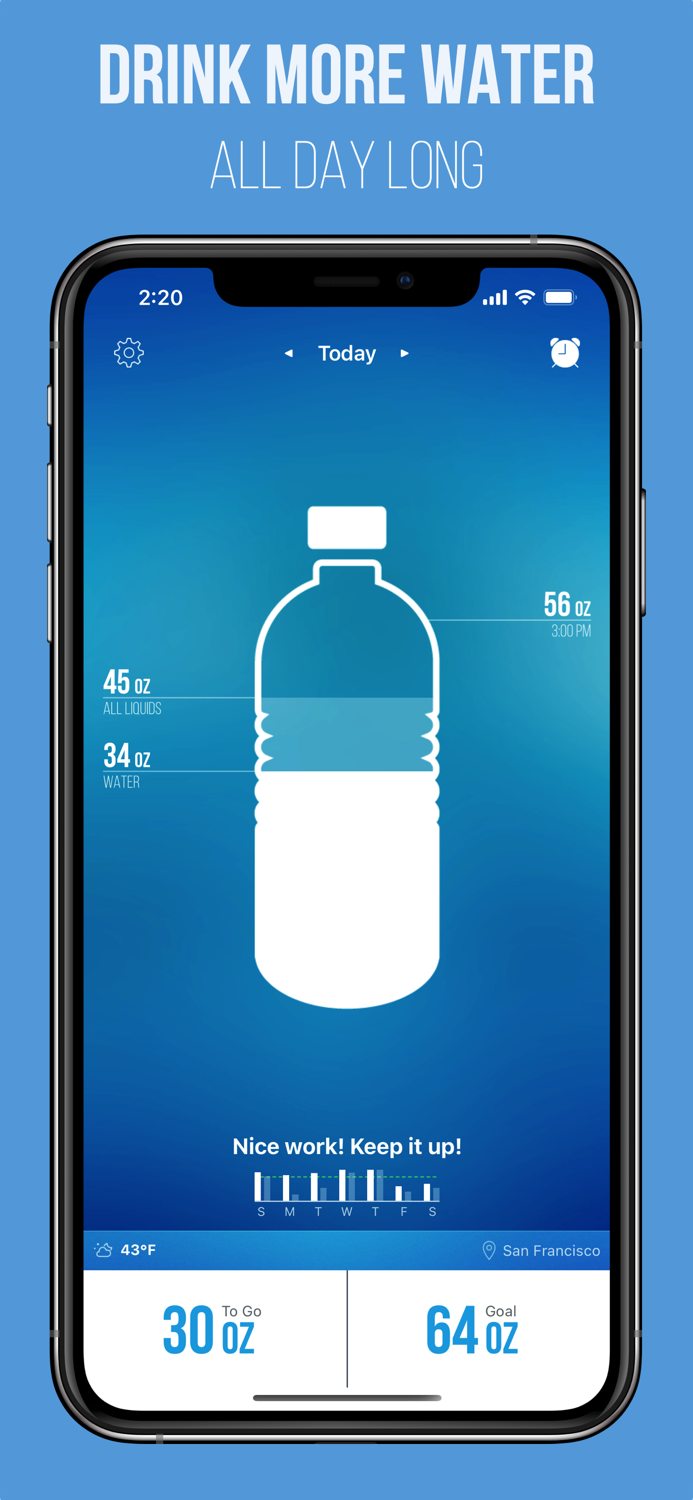 Waterlogged — Drink More Water