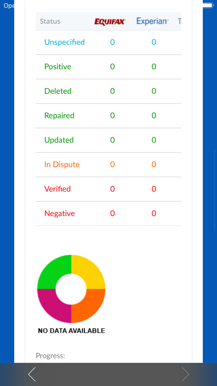 Credit Hut and Services Inc.