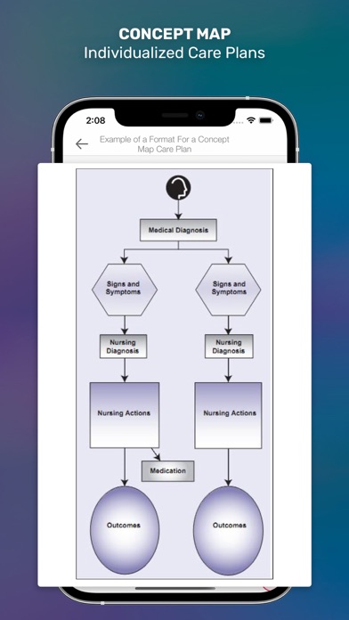 Psychiatric Nursing Screenshot