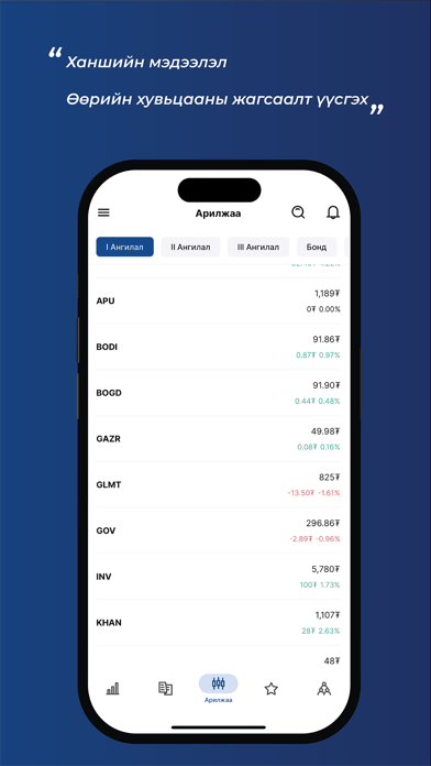 Mongolian Stock Exchange Screenshot