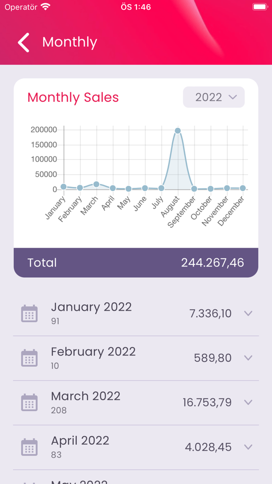 #6. Menulux Boss (iOS) بواسطة: MENULUX BILGI TEKNOLOJILERI TICARET LIMITED SIRKETI