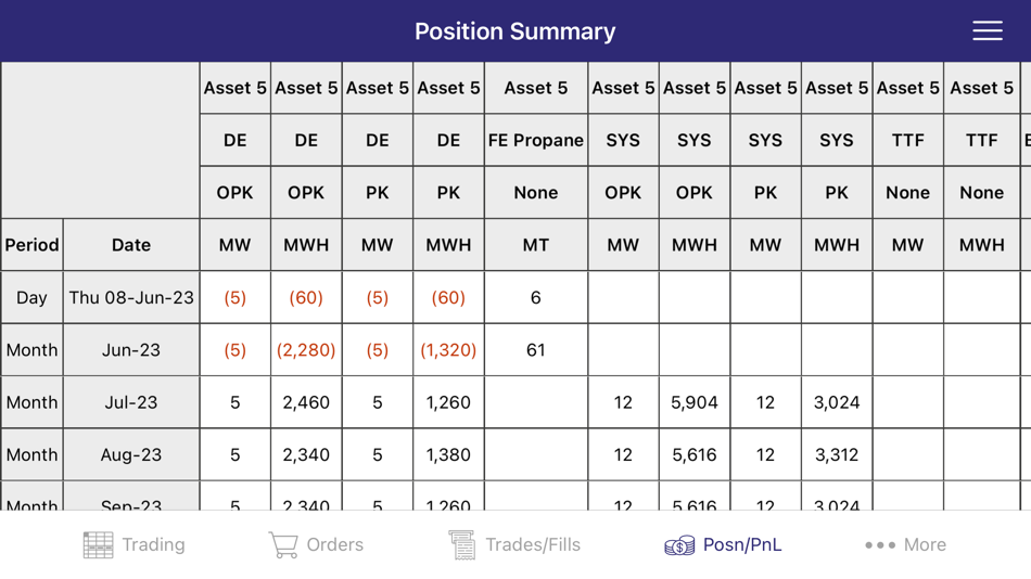 #4. IglooTrader (iOS) Podle: Brady Technologies Ltd