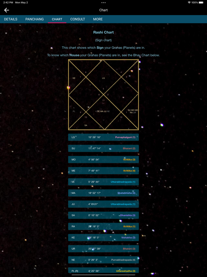 Prash Real Vedic Chart