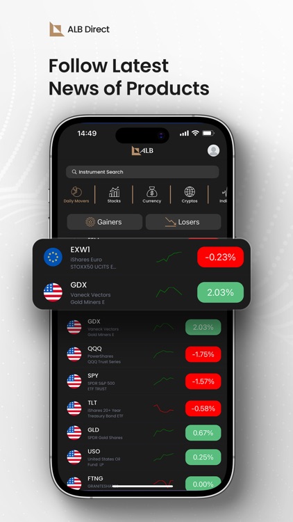 ALB: Trade & Stocks CFDs