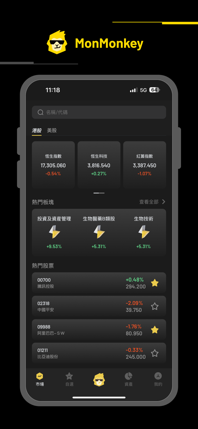 MMK - Safe and Easy Trading