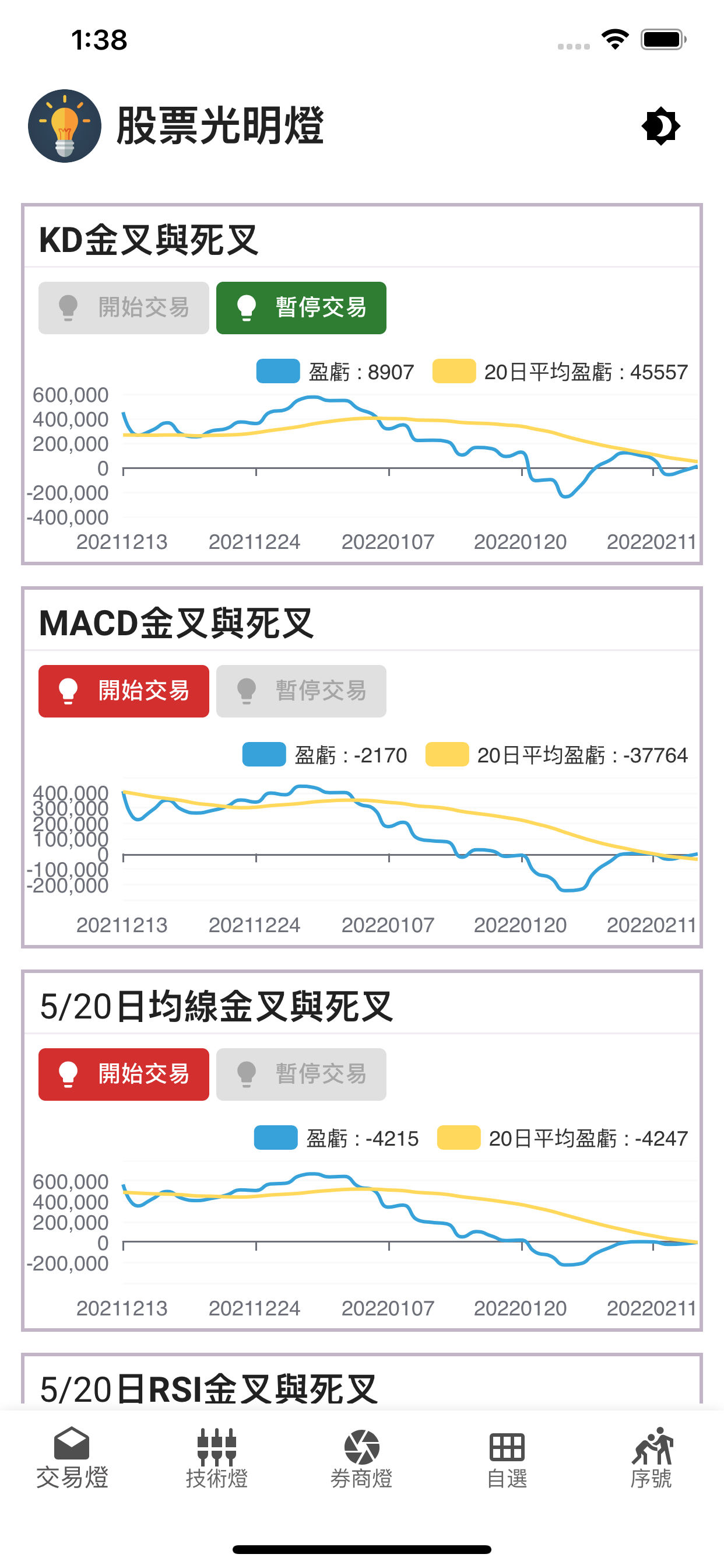 股票光明燈
