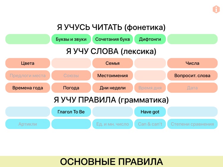 English Grammar for Kids