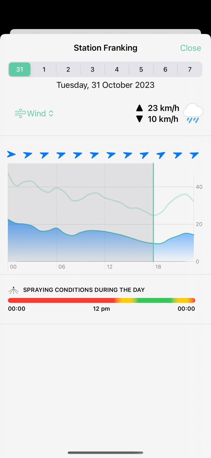 Mak - Virtual Weather Stations