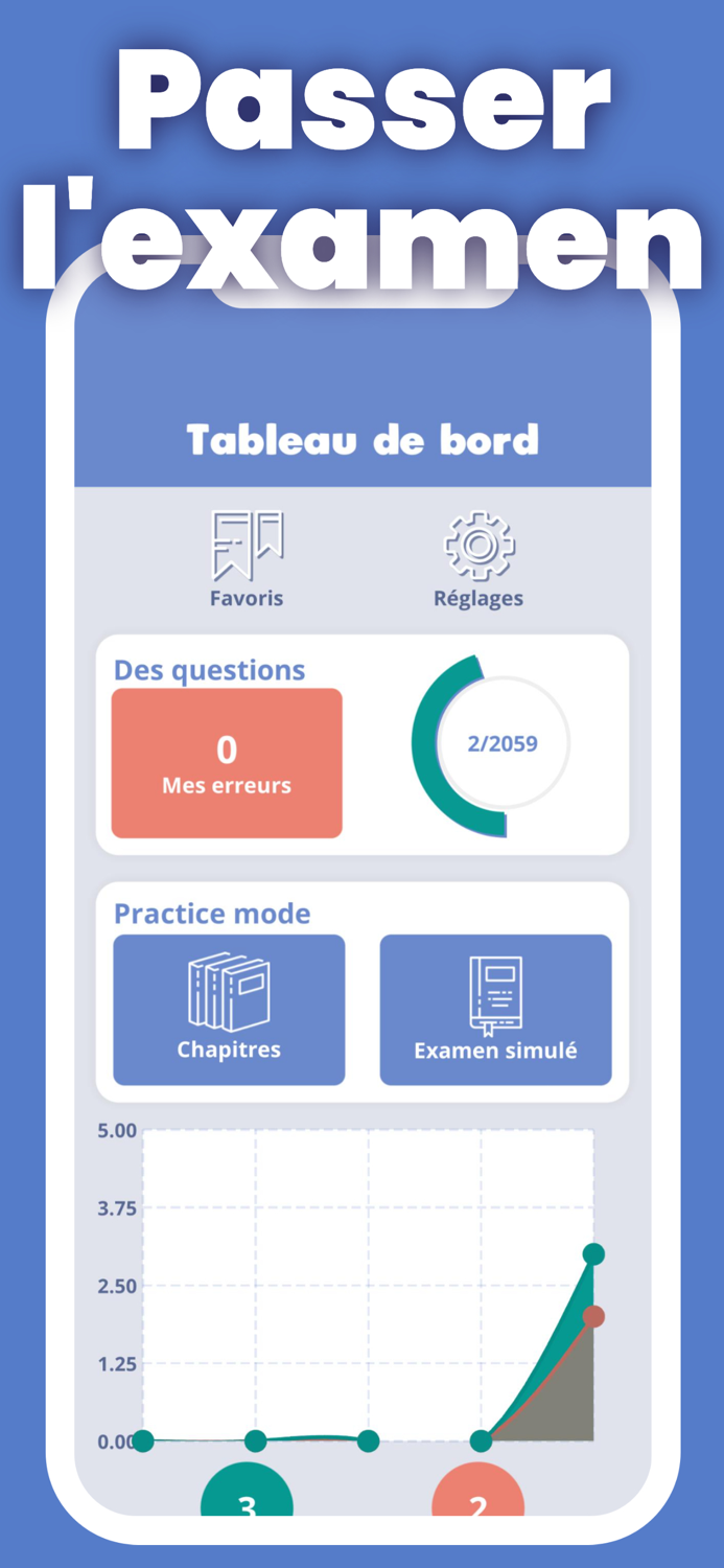 Code de la route 2024 Conduire