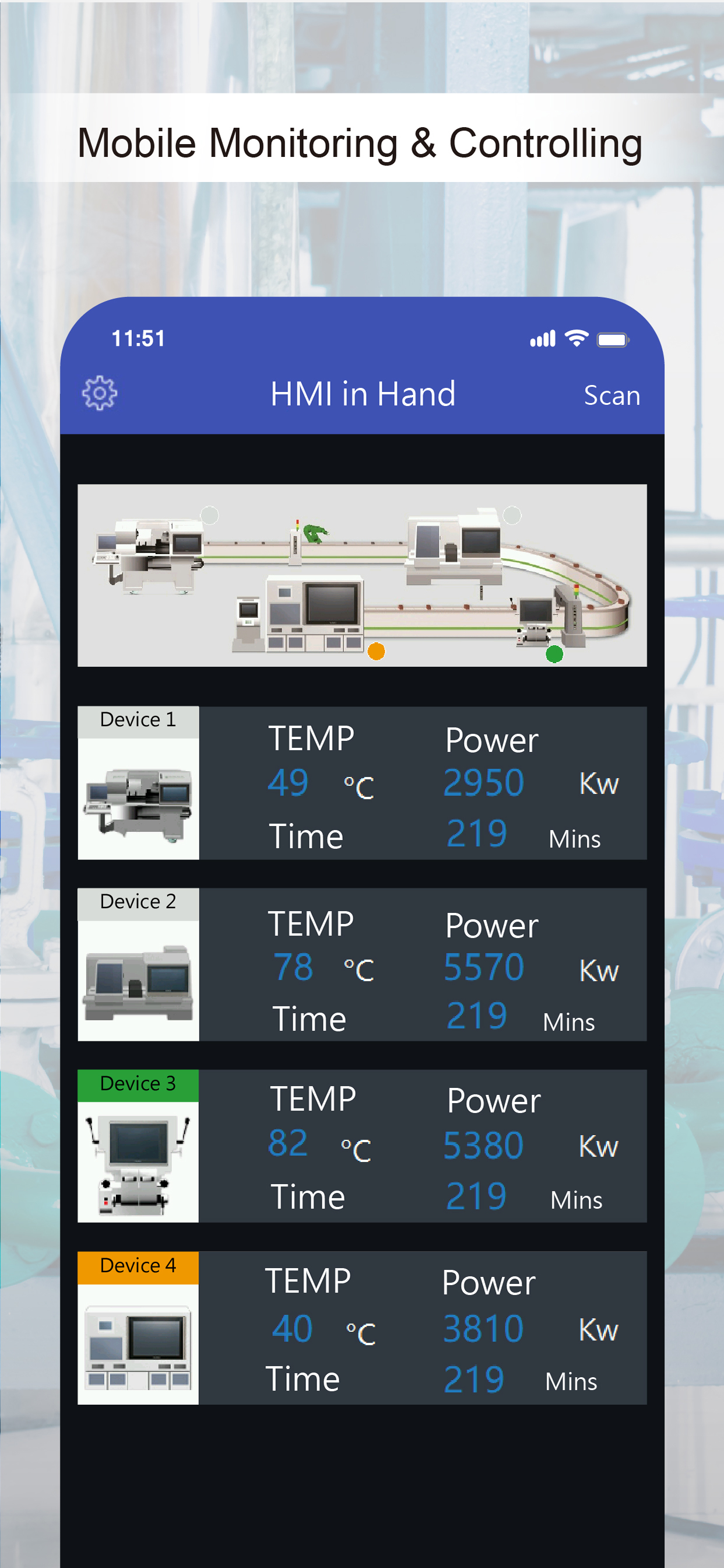 Hmi In Hand