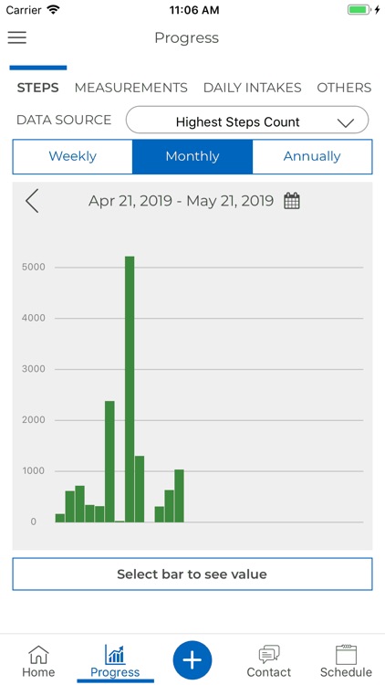 SFP Weight Management