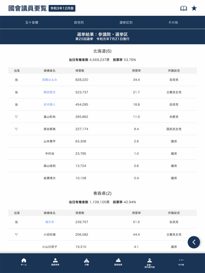 国会議員要覧 令和3年12月版