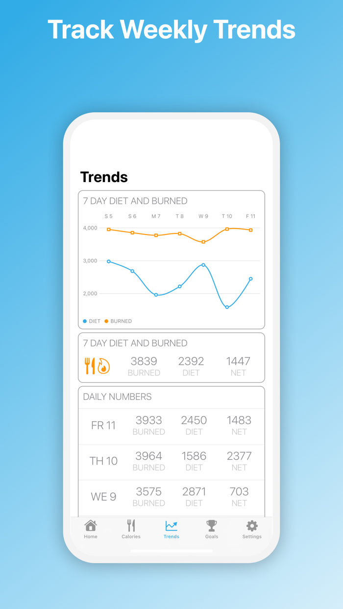 CaliCalo Watch Your Calories