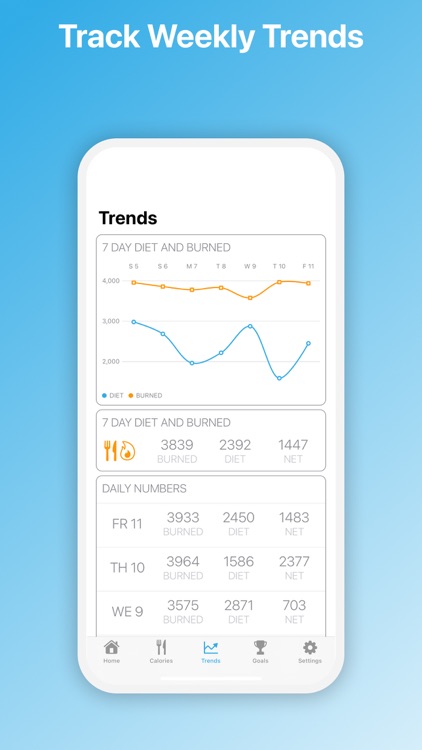 CaliCalo: Watch Your Calories