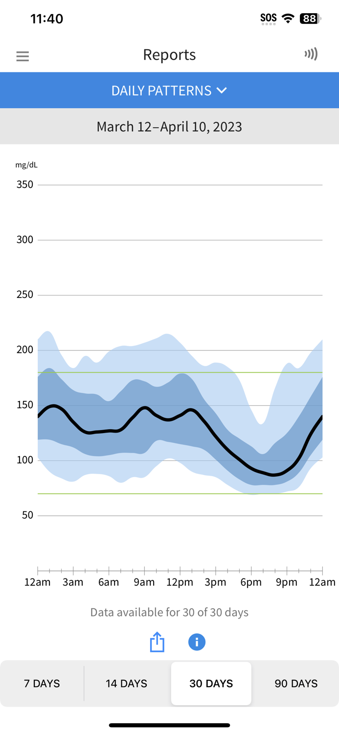 FreeStyle LibreLink – IN