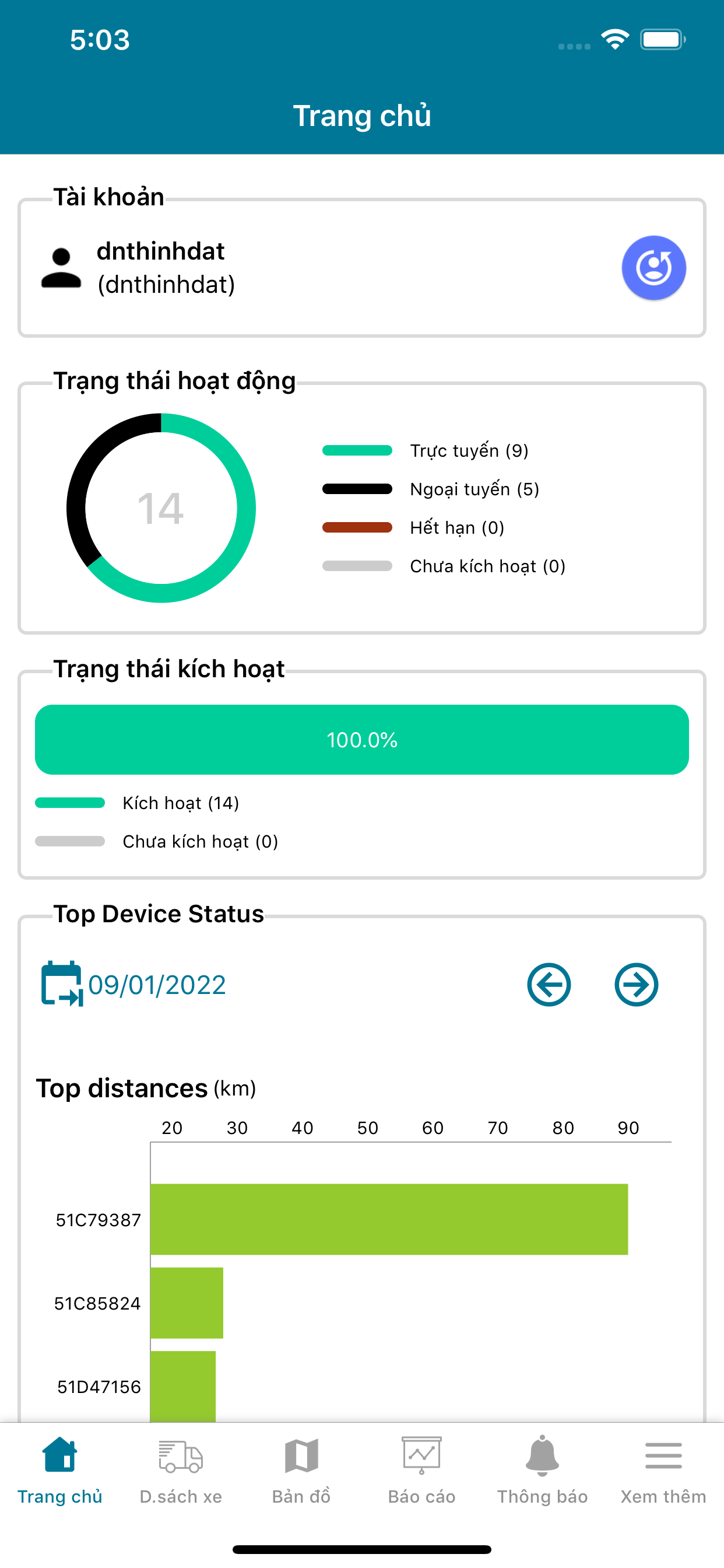 TopGps