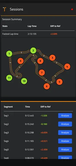 Game screenshot Track Titan Simracing Coaching apk