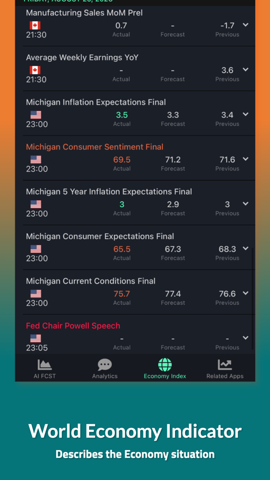 #4. AI Crypto - Latest AI Model- (iOS) โดย: Hiroto Noguchi