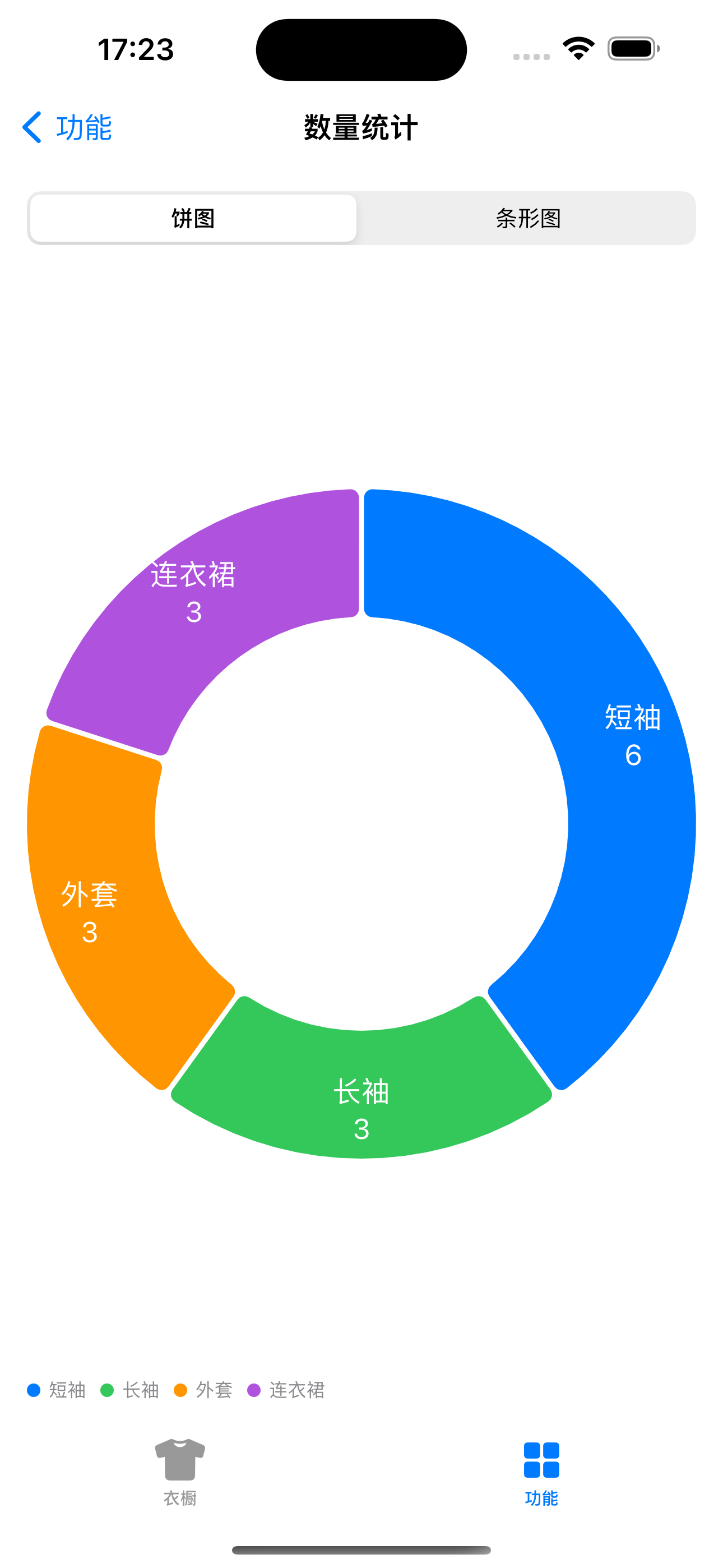 衣裳记