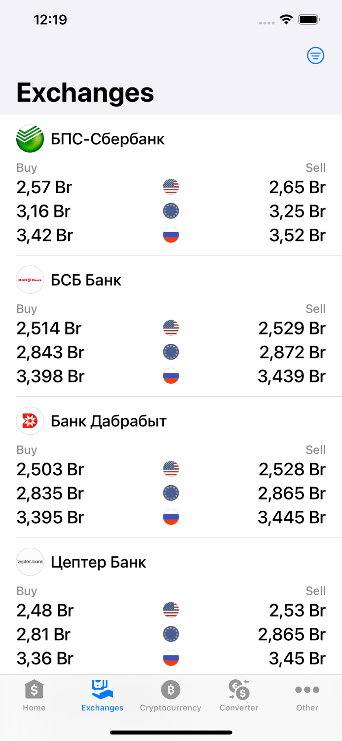 Exchange rates of Belarus