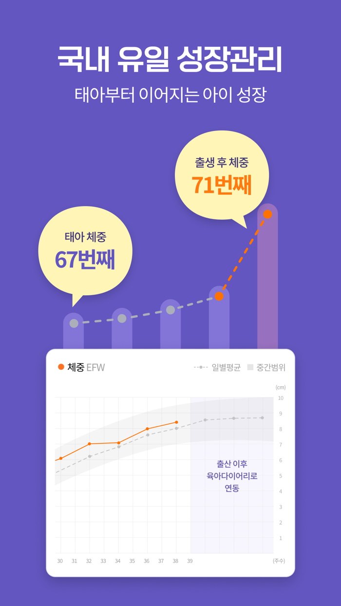 열달후에 - 임신성공예측 태아부터 육아까지 통합관리
