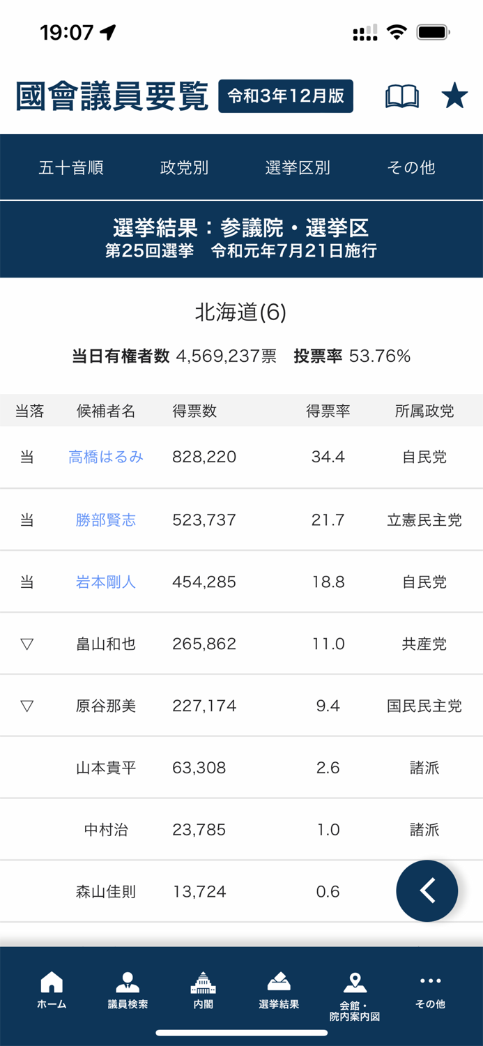 国会議員要覧 令和3年12月版