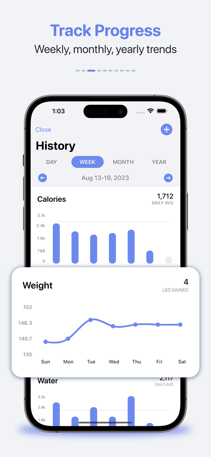 Calory Calorie Counter Macros