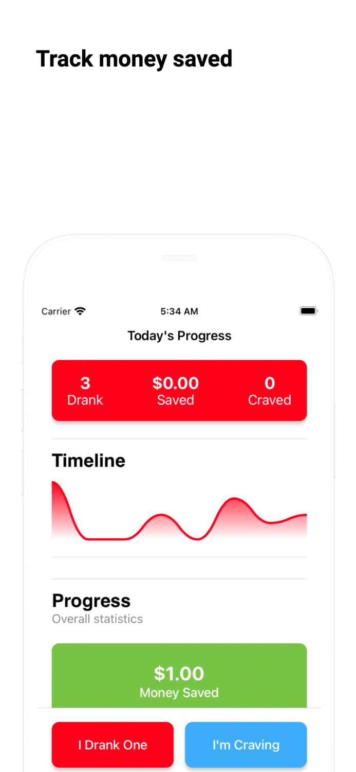 Diet Soda - Break the Habit