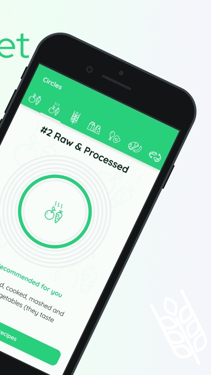 Circle Diet For Life