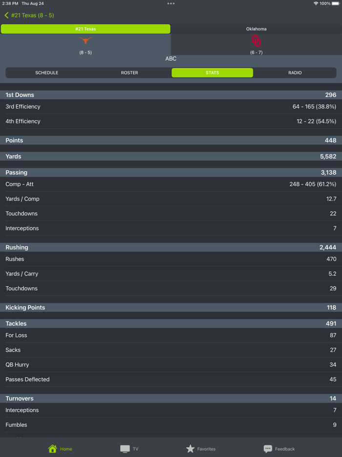 College Football Schedules 23