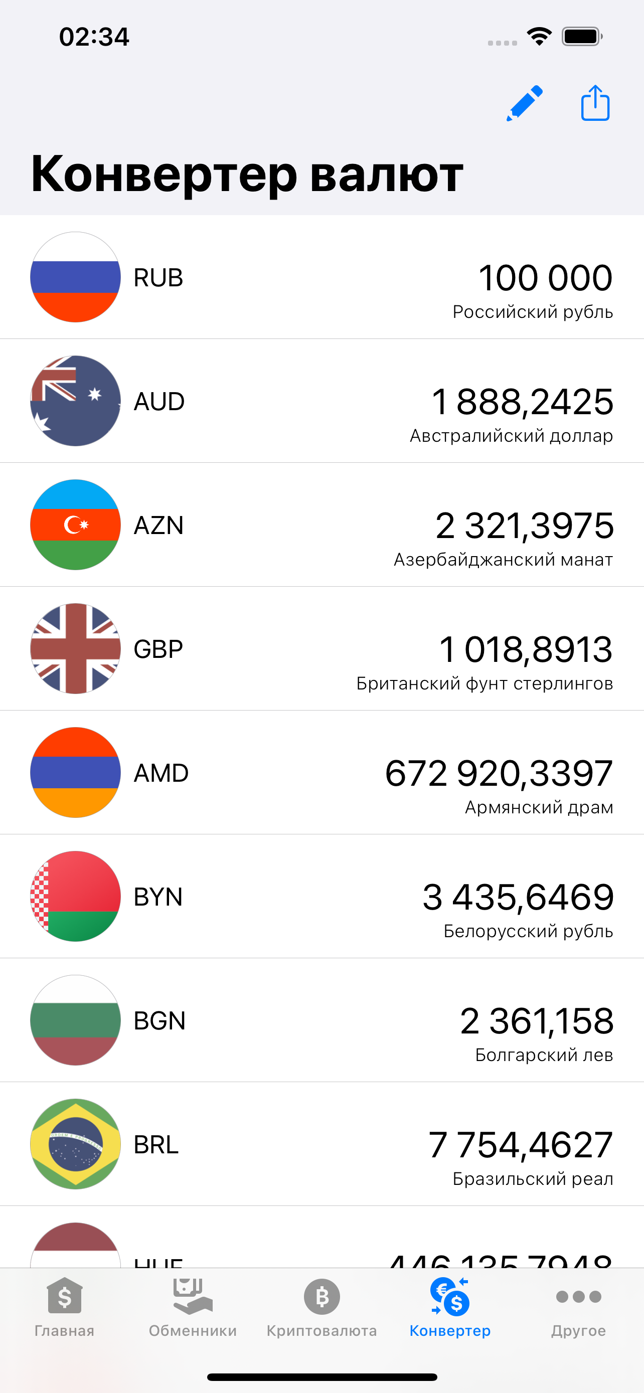 Курсы валют России