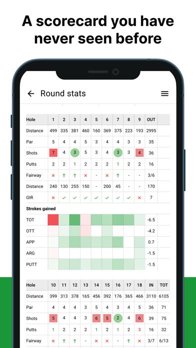 golfity: track golf scores Screenshot