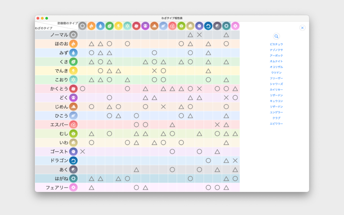 ポケタイプ相性表