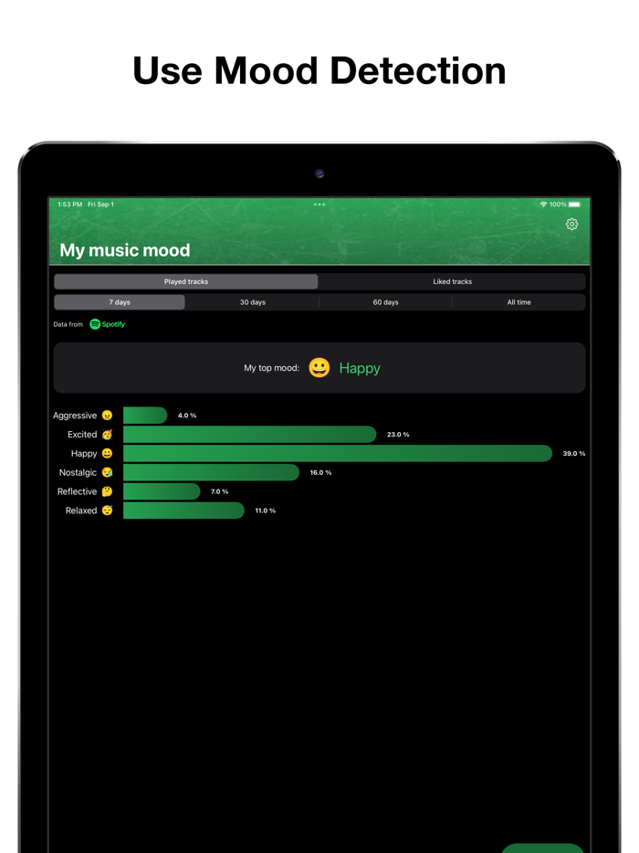 MyTopFollowers for Spotify