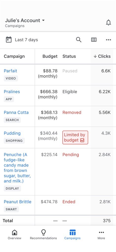 Google Ads - 실시간 캠페인 목록과 상태를 쉽게 관리하십시오. 'Parfait' 캠페인의 '일시정지' 상태와 'Pudding' 캠페인의 '예산 제한' 상태를 빠르게 파악할 수 있습니다.