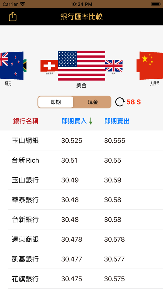 銀行匯率比較 (iOS) 由: TIEN TA LEE