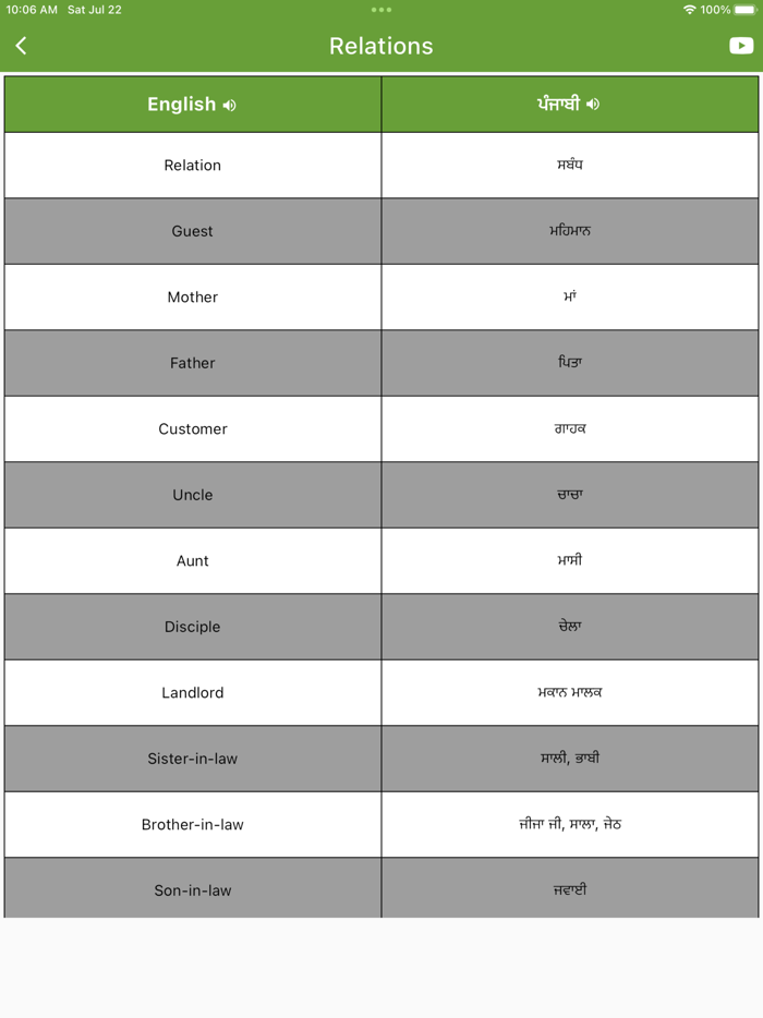 Daily Words English to Punjabi