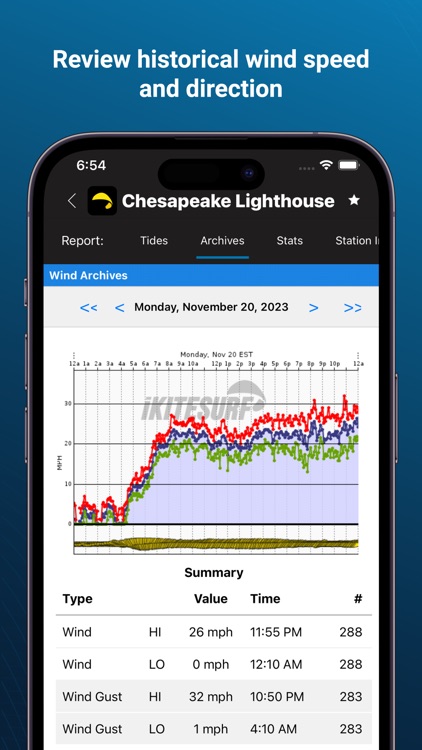 iKitesurf: Weather & Waves screenshot-4