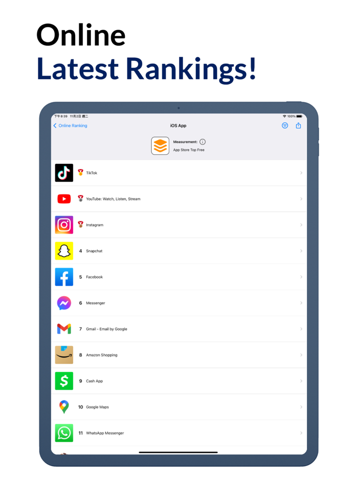 Top Rankings-List MakerRanker