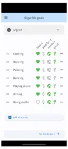 Ikigai - Life Goals screenshot #2 for iPhone