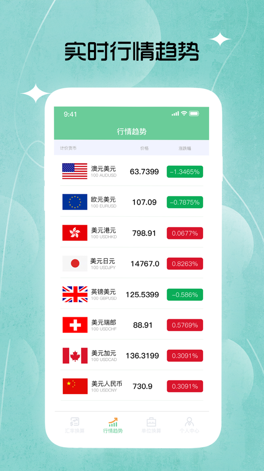 #3. 全球汇率转换-汇率计算器&实时汇率换算 (iOS) Bởi: 伟 王