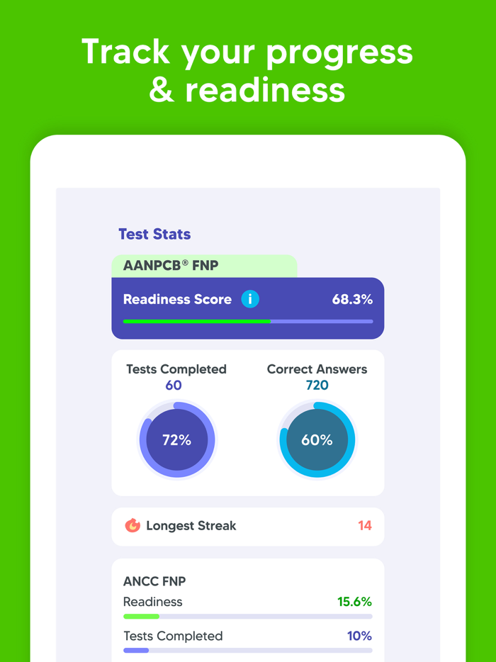 FNP Exam Prep Test Practice