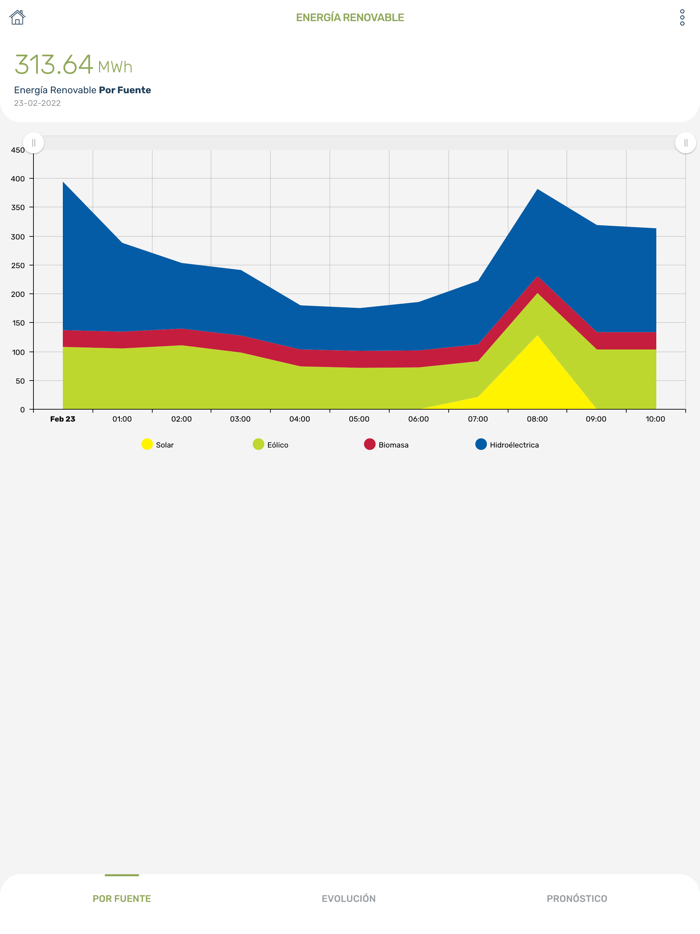 Organismo Coordinador