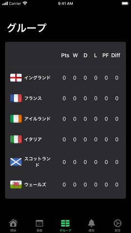 Six Nations、6カ国対抗のおすすめ画像7