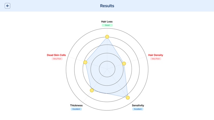 DermoBella Hair 2 EVO screenshot-4